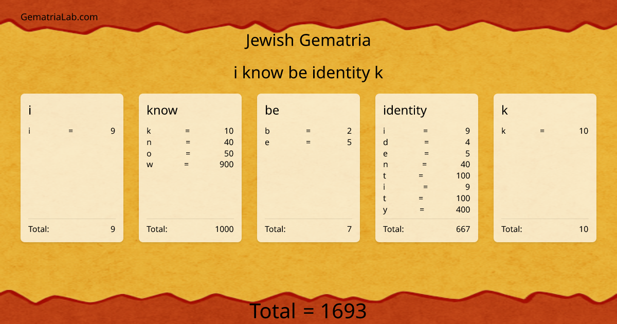 i know be identity k in jewish Gematria